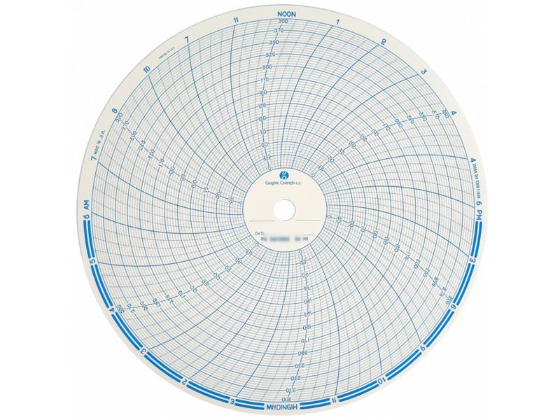 GRAPHIC CONTROLS 31334595