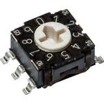 ITT RTE0400V04