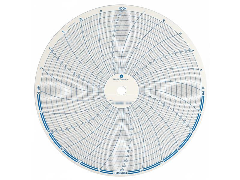 GRAPHIC CONTROLS 650-0431
