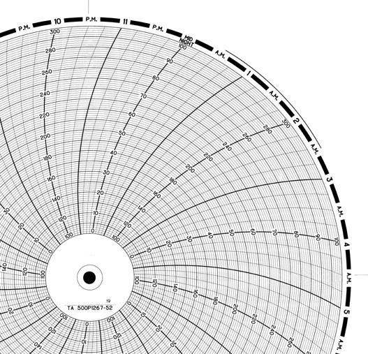 GRAPHIC CONTROLS 30750353