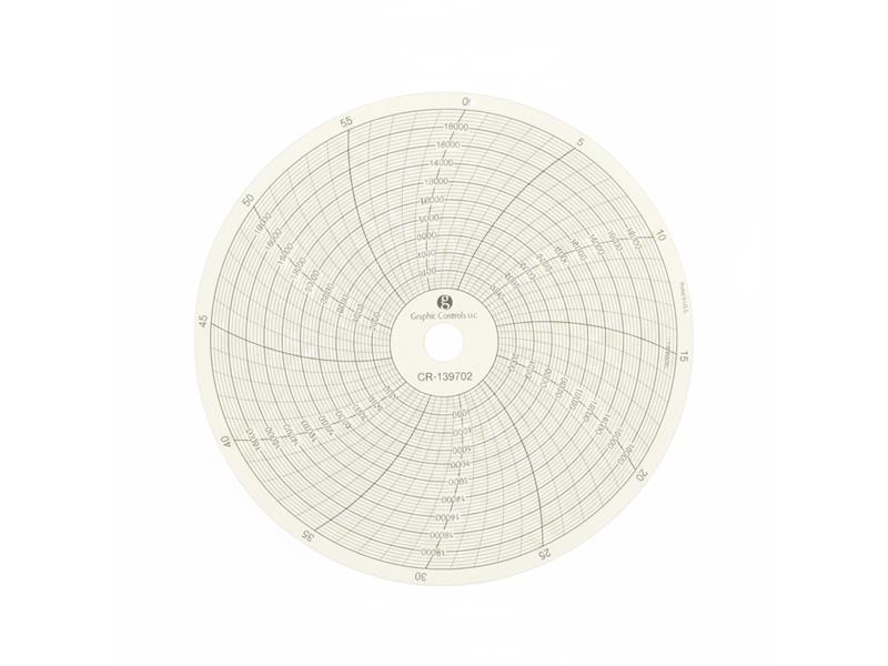 GRAPHIC CONTROLS 30539533