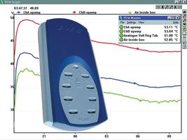 USB TC-08 by PICO