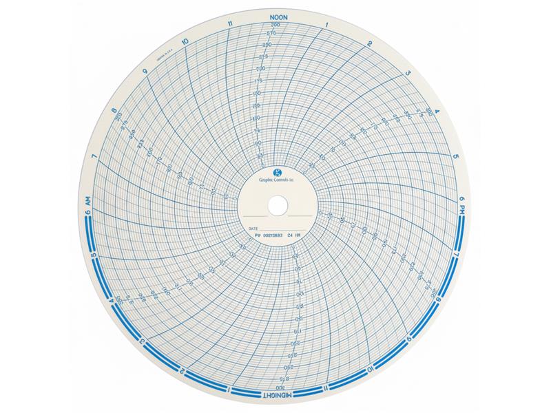 GRAPHIC CONTROLS 809537