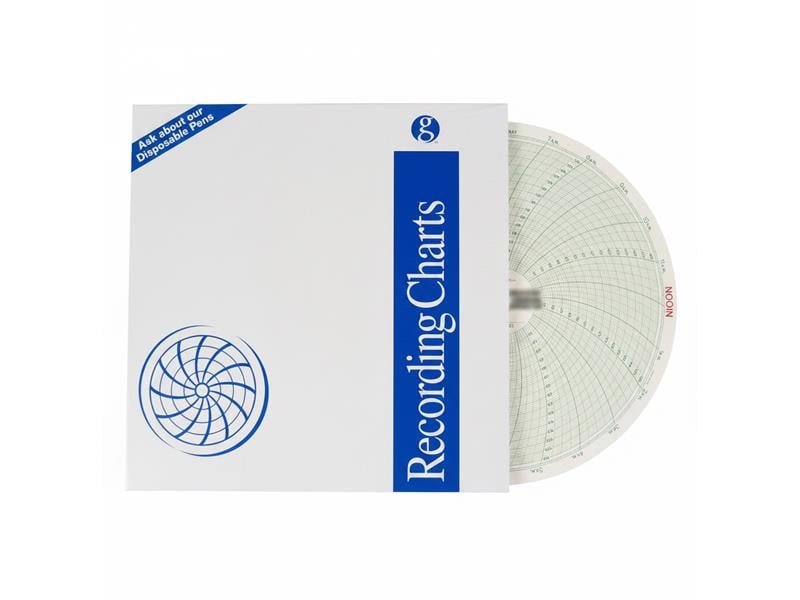 GRAPHIC CONTROLS 898423K