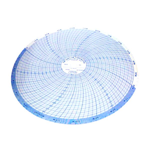 00206003 por DANAHER CONTROLS