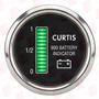 CURTIS INSTRUMENTS 900R12BN