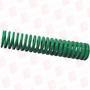 GIBRALTAR PRODUCTS DCIL20-76