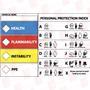 NMC SAFETY HMC20AP