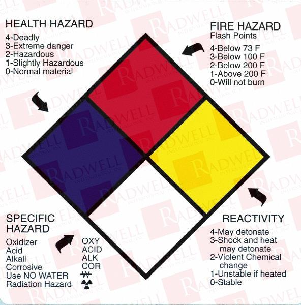 NMC SAFETY HMS14L